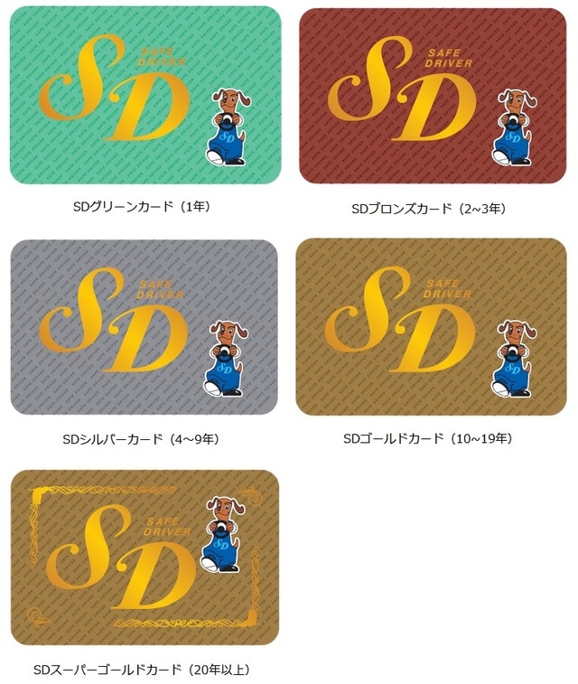 出典:自動車安全運転センターウェブサイト(https://www.jsdc.or.jp/sd/tabid/115/Default.aspx)