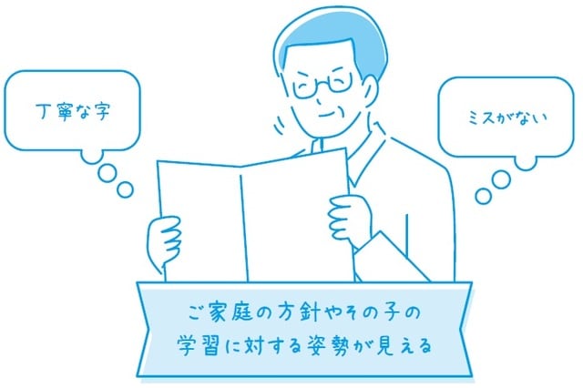 出所：ケイティ（窪田亜実）著『公立中高一貫校合格バイブル』（実務教育出版社）より