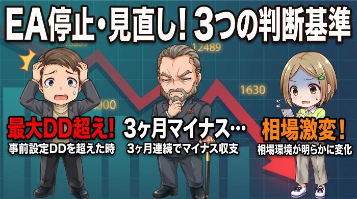 EAのパフォーマンスが悪化した時の判断基準