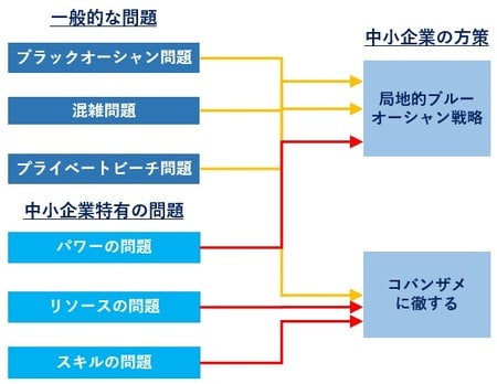 ［図表1］