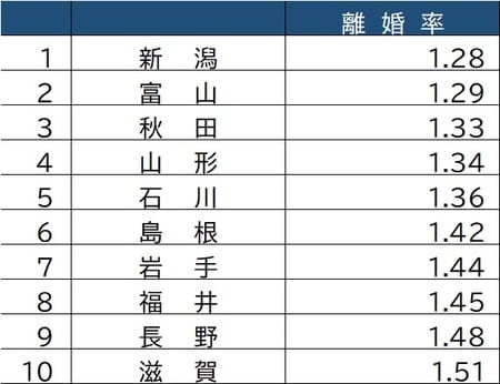 出所:厚生労働省「令和元年人口動態統計」より作成