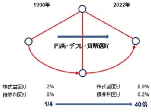出所：武者リサーチ
