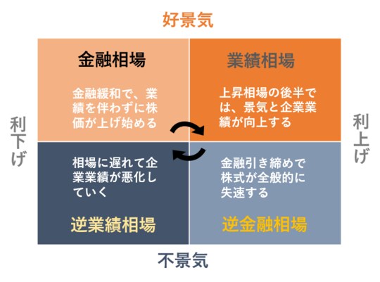 出所:マネックス証券作成