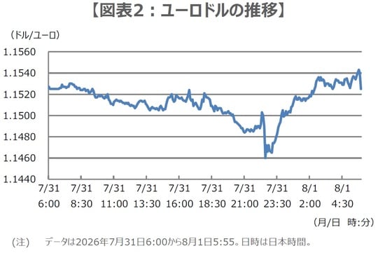 （出所）Bloombergのデータを基に三井住友DSアセットマネジメント作成