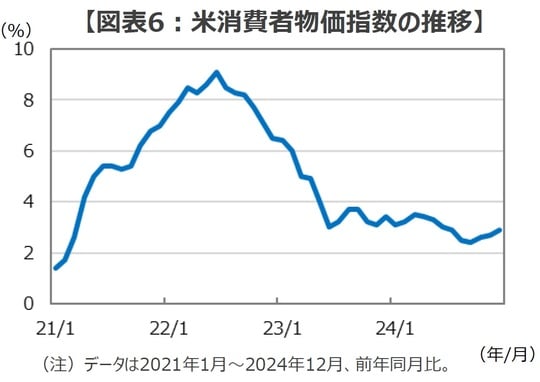 （出所）Bloombergのデータを基に三井住友DSアセットマネジメント作成