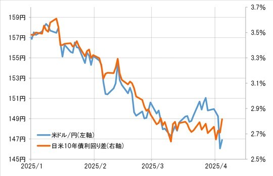 出所:リフィニティブ社データよりマネックス証券が作成