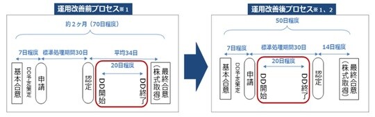 出典:中小企業庁