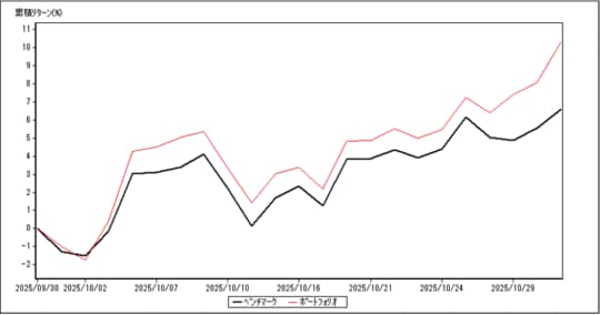出所：Quick AstraManagerよりマネックス証券作成