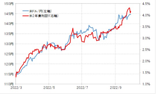 出所：リフィニティブ社データよりマネックス証券が作成