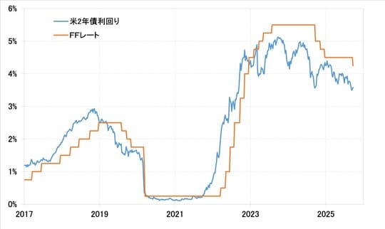 出所：LSEG社データよりマネックス証券が作成