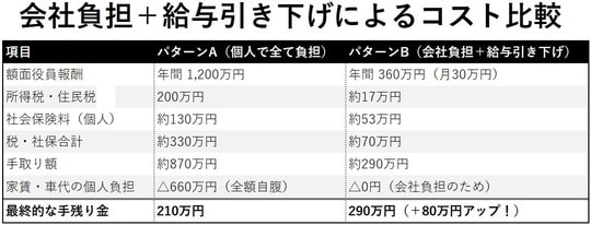 出所：筆者作成