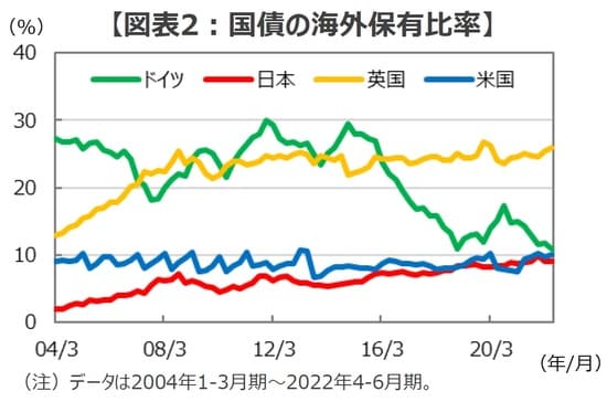 （出所）国際通貨基金のデータを基に三井住友DSアセットマネジメント作成