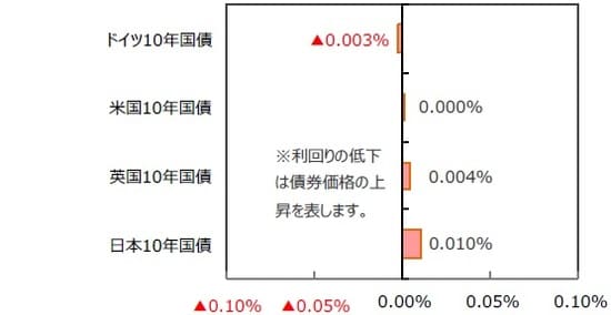 （出所）FactSetのデータを基に三井住友DSアセットマネジメント作成