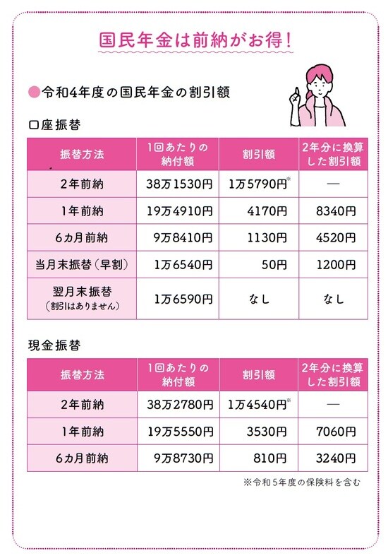 長尾義弘著『私の老後 私の年金 このままで大丈夫なの? 教えてください。』（河出書房新社）より。