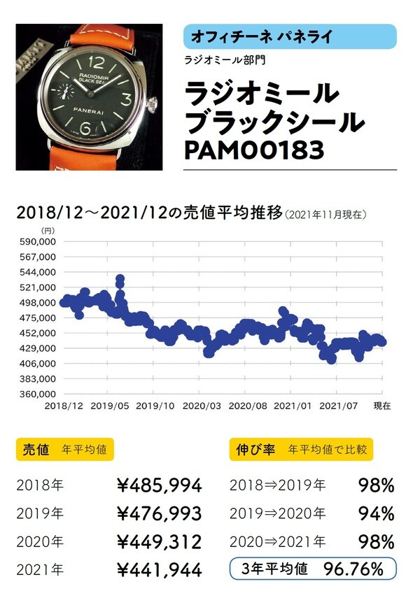 出典：斉藤由貴生著『データでわかる腕時計投資の正解』（イカロス出版）より