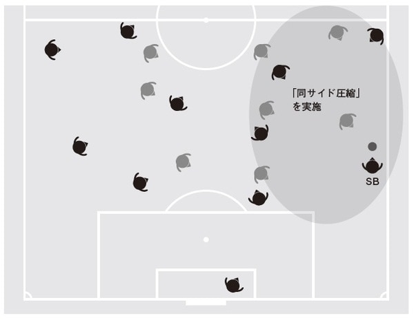 出所：Leo the football（著）、木崎伸也氏（構成）『蹴球学 名将だけが実践している8つの真理』（KADOKAWA）