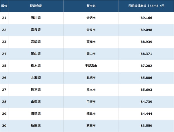 出所:総務省統計局『小売物価統計調査(動向編)』(2021年平均)より算出