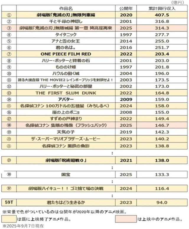 出所：興行通信社など