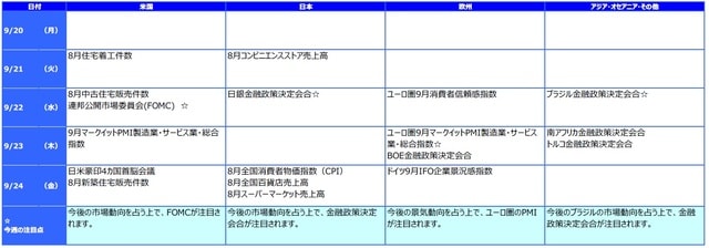 ※各経済指標・イベントは予定であり、変更されることがあります。