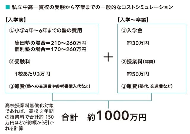 出所：じゅそうけん著『中学受験はやめなさい 高校受験のすすめ』（実業之日本社）