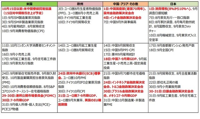 （注）2019年9月25日現在。日付は現地時間。　 （出所）各種報道等より三井住友DSアセットマネジメント作成