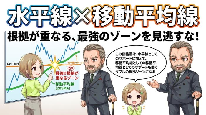 水平線×移動平均線