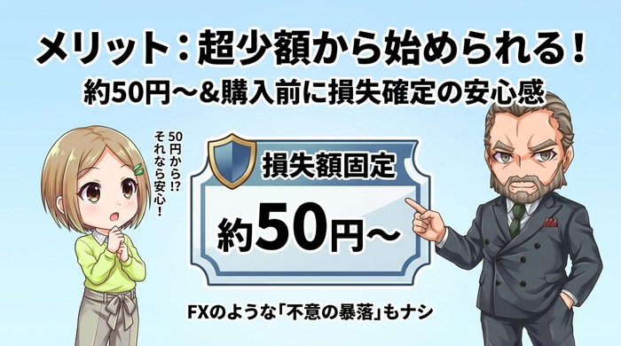 少額から始めて損失が事前に確定するのがバイナリーオプション