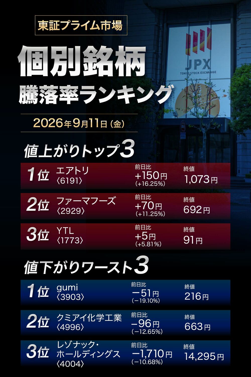 株価騰落率ランキング