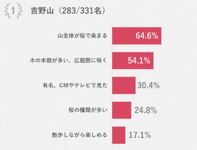 出典：「ハルメク 生きかた上手研究所調べ」
