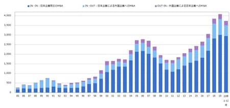 出所：MARR OnLine (https://www.marr.jp/genre/graphdemiru)