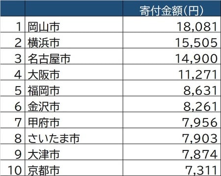 出所：厚生労働省「家計調査」（2019年）