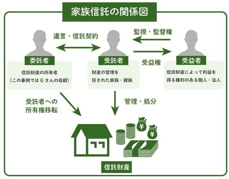 家族信託とは