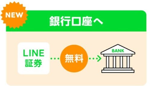 銀行口座に出金