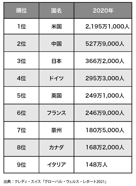 出所：『世界の税金はどうなっているのか：富裕層の相続戦略シリーズ【国際編】』（ゴールドオンライン新書）より抜粋