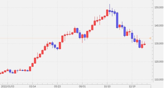 出所：マネックストレーダーFX