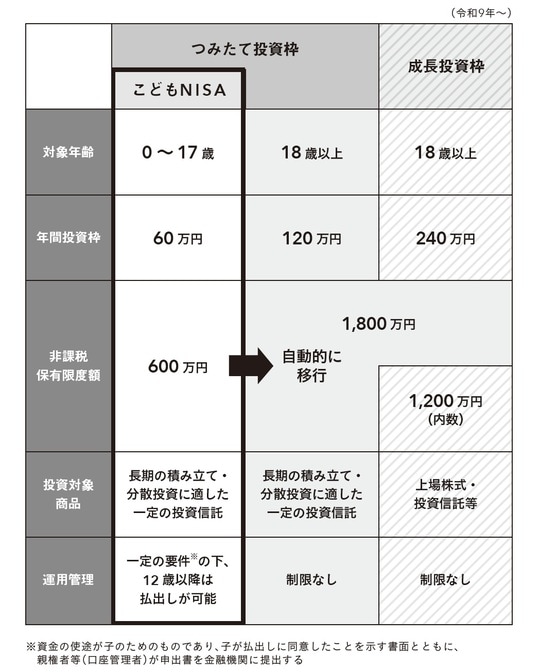 出所：金融庁「令和8（2026）年度税制改正について」