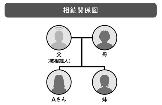 出典：『絶対に避けたい！損する相続実例25』（日経BP）より抜粋