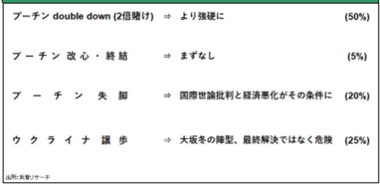 ［図表3］これからのシナリオ