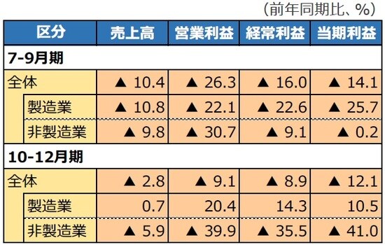  （注）東証1部ベース、金融を除く。 （出所）QUICKのデータを基に三井住友DSアセットマネジメント作成