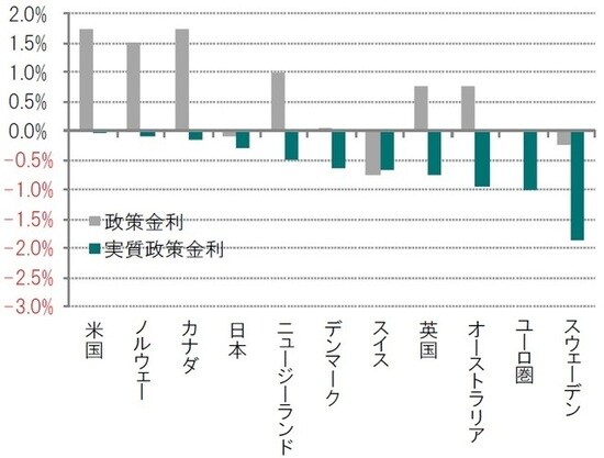 ※2019年12月10日現在入手可能な直近データ 出所:ブルームバーグのデータを使用しピクテ投信投資顧問作成