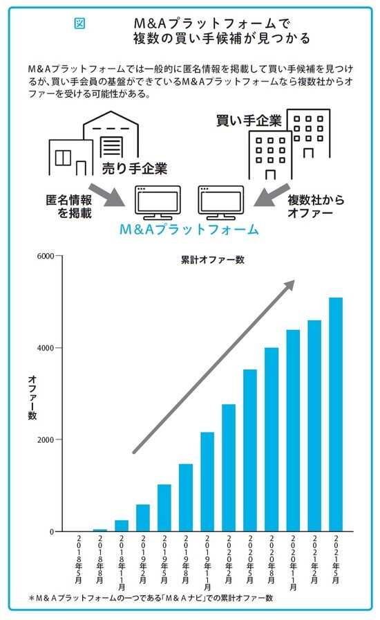 瀧田雄介著『中小企業向け 会社を守る事業承継』（アルク）より。