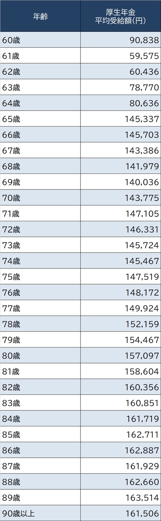 出所：厚生労働省『令和2年度厚生年金保険・国民年金事業の概況』より
