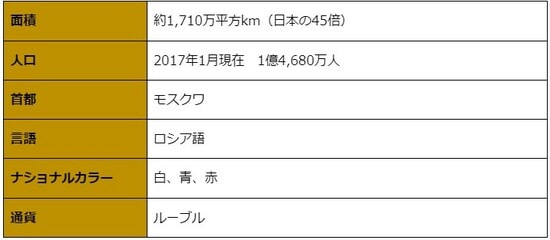 ロシア