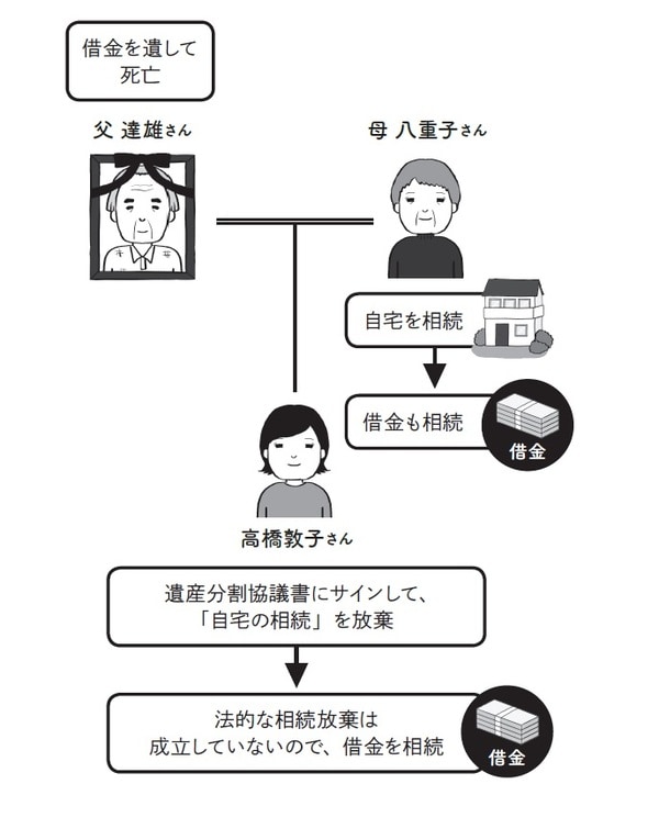 ［図表2］