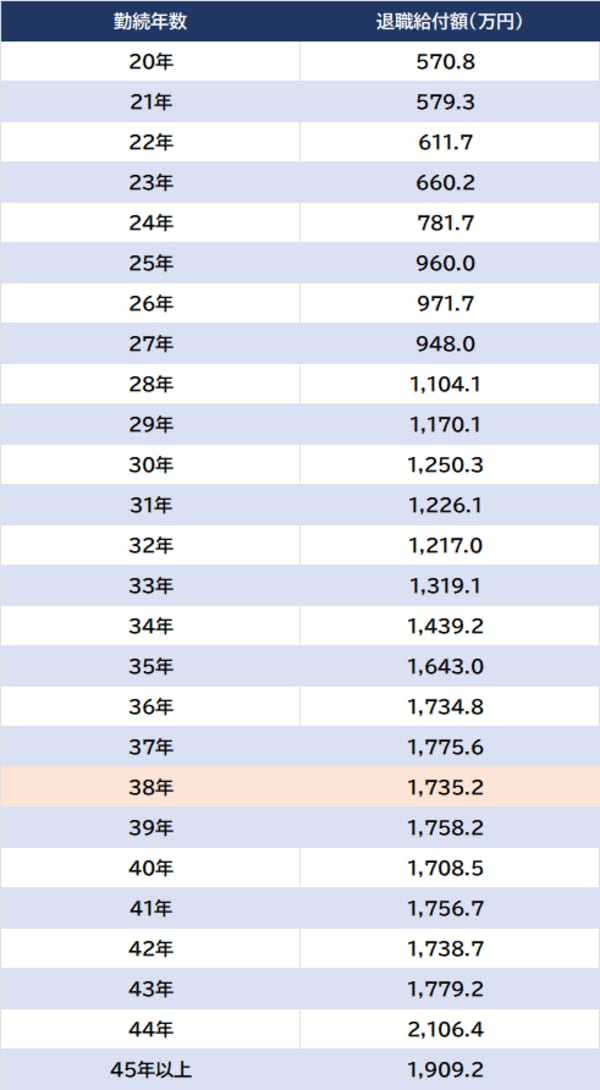 出所:人事院『令和3年民間企業の勤務条件制度等調査』より