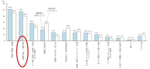 出所:日本政策金融公庫HPより
