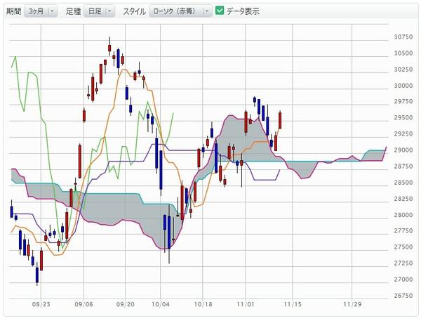 出所：マネックス証券投資情報サイト