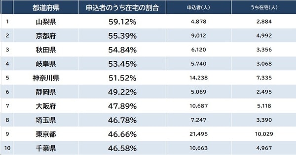 出所：厚生労働省『特別養護老人ホームの入所申込者の状況（令和4年度）』より作成