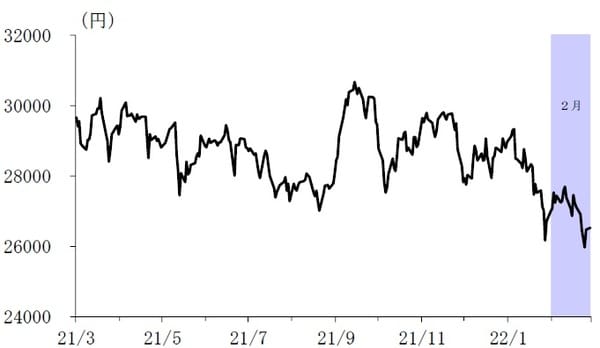 （データ）日本経済新聞