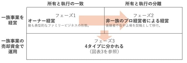（出所）PBテキスト